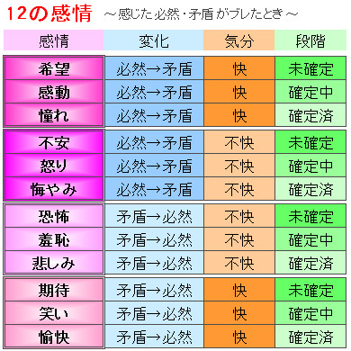 12の感情 ふー さんのイラスト ニコニコ静画 イラスト
