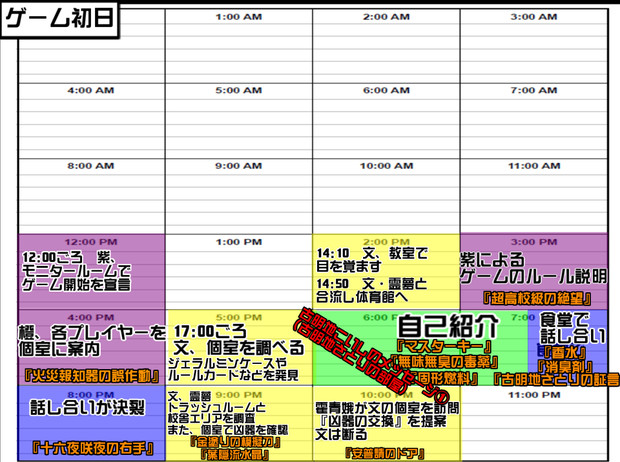 タイムライン ＤＡＹ０