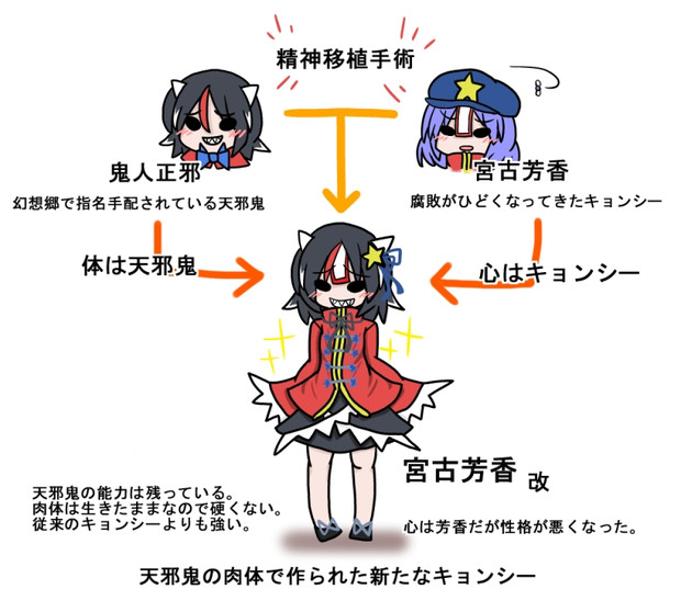 正邪でキョンシーを作ろう うさちい さんのイラスト ニコニコ静画 イラスト