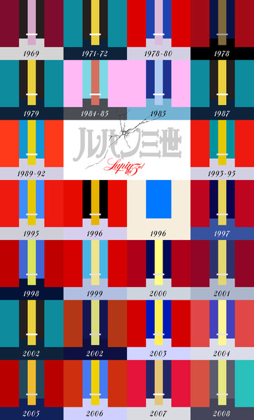 ルパン三世 ジャケット歴史 佐藤将彦 さんのイラスト ニコニコ静画 イラスト