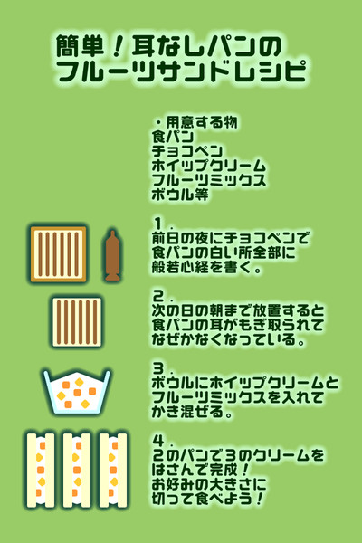 オリジナル 耳なしパンのフルーツサンドレシピ のきぼるけ の さんのイラスト ニコニコ静画 イラスト