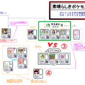 素晴らしきポケモン生主相関図第8 4版 素晴らしきポケモン生主 さんのイラスト ニコニコ静画 イラスト
