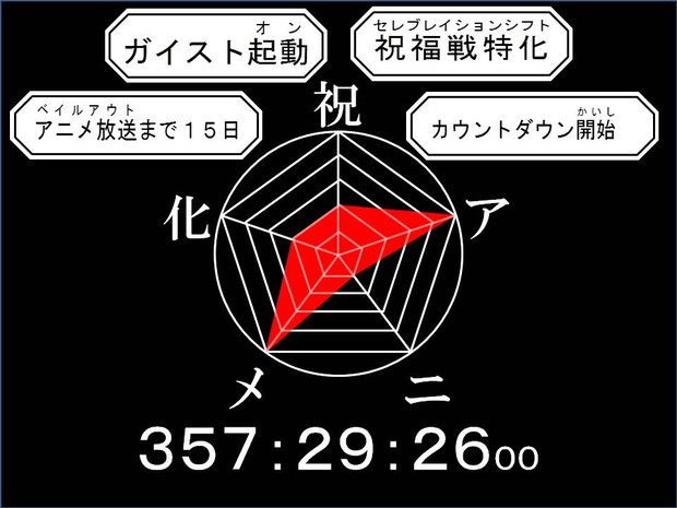 ガイスト起動 Mtx さんのイラスト ニコニコ静画 イラスト