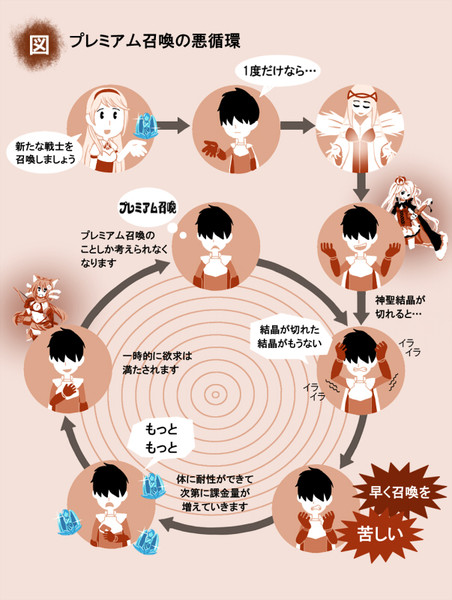 プレミアム召喚依存症 Roah さんのイラスト ニコニコ静画 イラスト