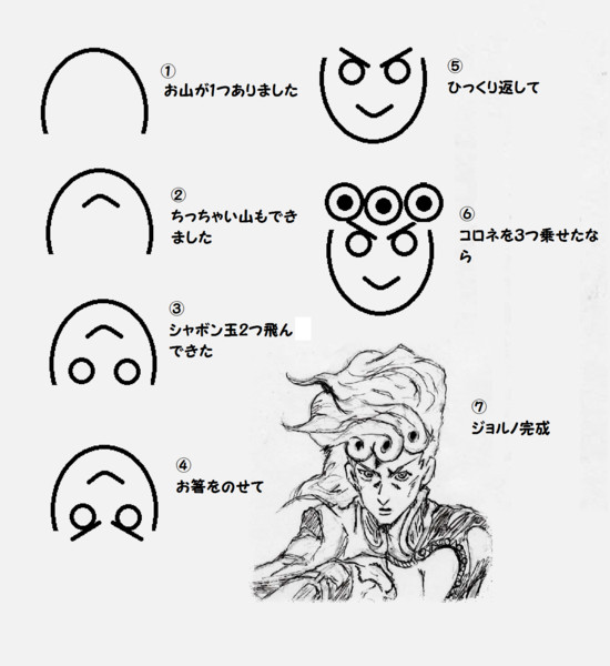 ジョジョの奇妙な冒険 Nicosub静画