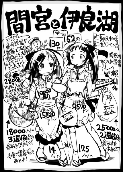 艦これ 間宮と伊良湖 史実 坂崎ふれでぃ さんのイラスト ニコニコ静画 イラスト