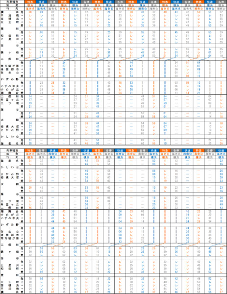 相鉄の追い抜き分単位妄想時刻表2