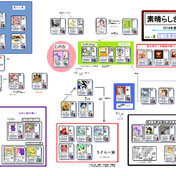 素晴らしきポケモン生主相関図第8 4版 素晴らしきポケモン生主 さんのイラスト ニコニコ静画 イラスト