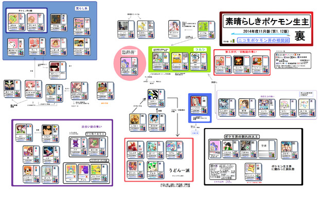 裏・素晴らしきポケモン生主相関図第1.12版