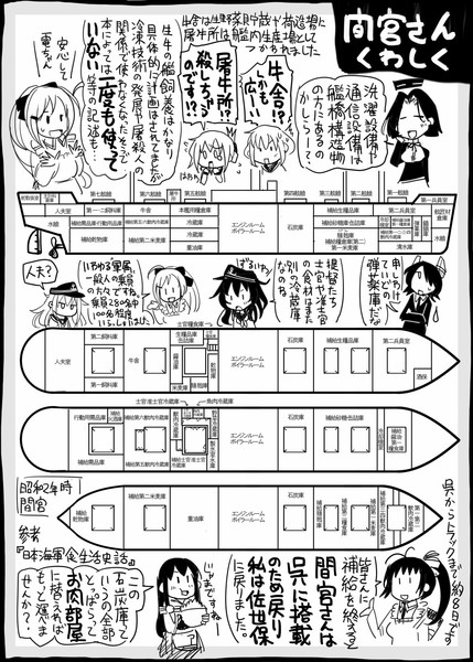 艦これ 間宮断面図 意味深 史実 坂崎ふれでぃ さんのイラスト ニコニコ静画 イラスト