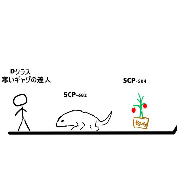 SCP-682越しにSCP-504に激寒ギャグをかます実験