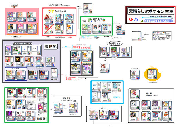 素晴らしきポケモン生主相関図第8 4版 素晴らしきポケモン生主 さんのイラスト ニコニコ静画 イラスト