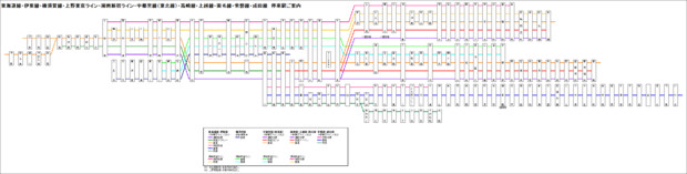 上野東京ライン・湘南新宿ライン関連路線図