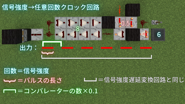 Minecraft 信号強度 任意回数クロック回路 ろぐたる さんのイラスト ニコニコ静画 イラスト