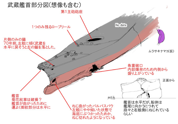 戦艦武蔵艦首状況まとめ