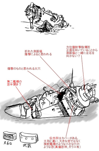 戦艦武蔵艦橋状況