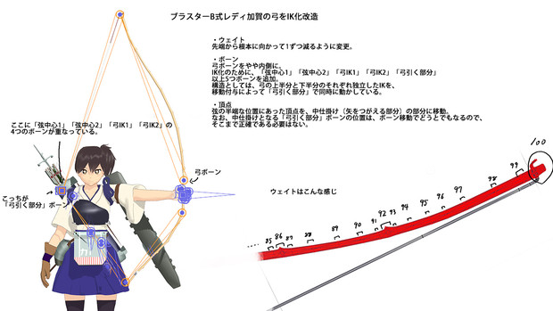 ブラスターb式加賀さんの弓をik化改造 氏さん さんのイラスト ニコニコ静画 イラスト