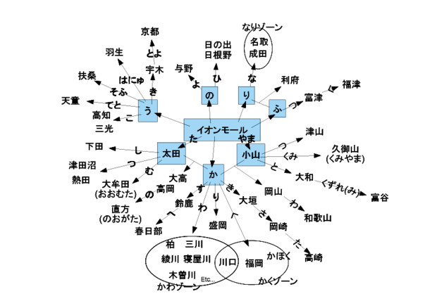 Images Of 派生 Japaneseclass Jp