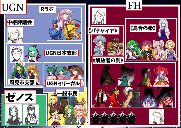 東方卓遊戯 緑髪卓 元人卓に登場する組織まとめ ダブルクロス 芳川南海 さんのイラスト ニコニコ静画 イラスト