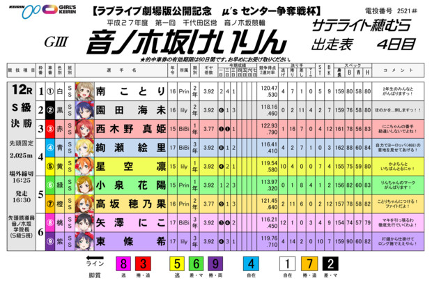 ラブライブ劇場公開記念 音ノ木坂けいりん ビューティー男爵 さんのイラスト ニコニコ静画 イラスト