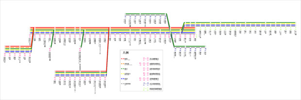 京王線・都営新宿線停車駅路線図