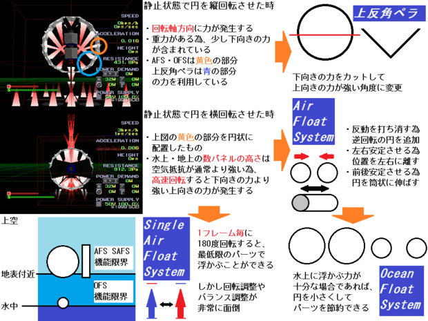 パネキット Afs等イメージ説明 回転関連 Q E さんのイラスト ニコニコ静画 イラスト