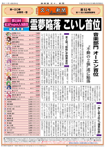 静画版「文々。新聞」第52号（東方人気投票結果発表！ こいし首位・霊夢陥落）