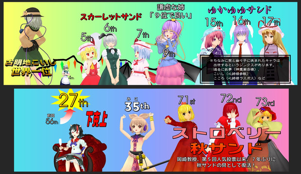 第11回東方project人気投票の個人的見どころ Ryuca さんのイラスト ニコニコ静画 イラスト
