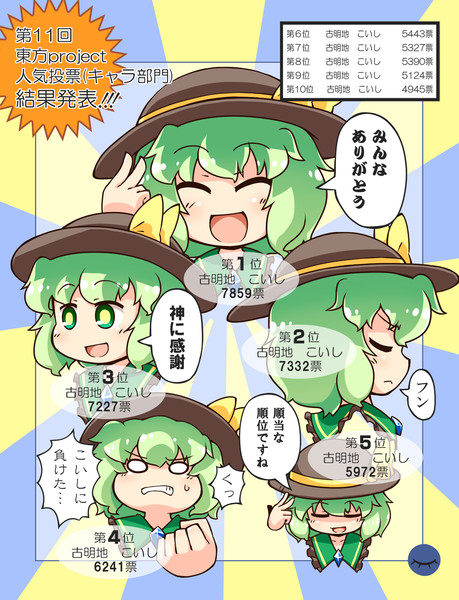 年の最高 東方 Project キャラクター ランキング ここから印刷してダウンロード