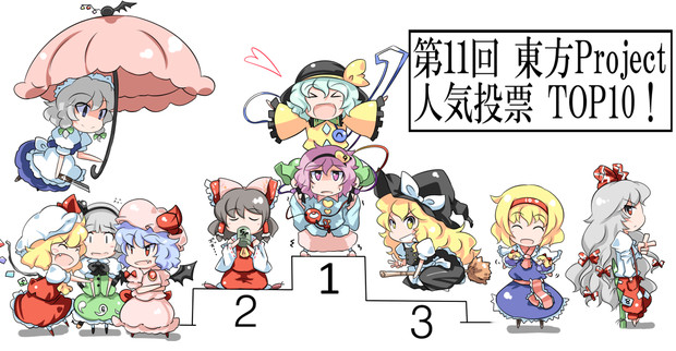 第11回東方Project人気投票 ＴＯＰ１０！