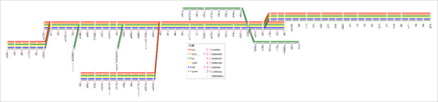 京王線 都営新宿線停車駅路線図 予想という名の妄想 Justice13 さんのイラスト ニコニコ静画 イラスト