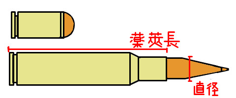 弾薬のはかり方