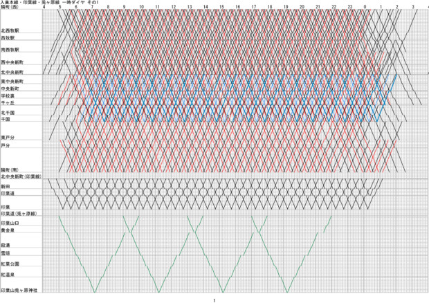 【A列車で行こう3D】入巣鉄道ダイヤグラム