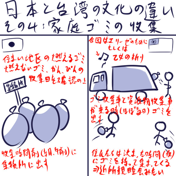 日本と台湾の文化の違い その4 敏度 さんのイラスト ニコニコ静画 イラスト