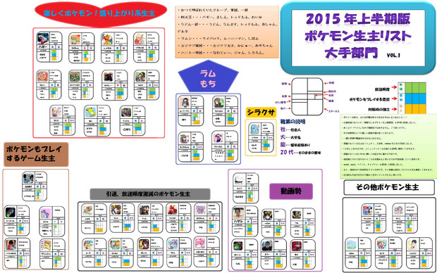 ポケモン生主リスト2015年上半期版 キナコ さんのイラスト ニコニコ静画 イラスト