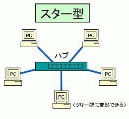 被害者宅の天井と悪口の幻聴(笑)について