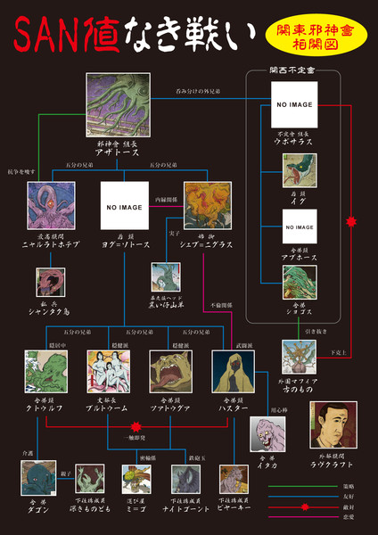 H P ラヴクラフト Nicosub静画