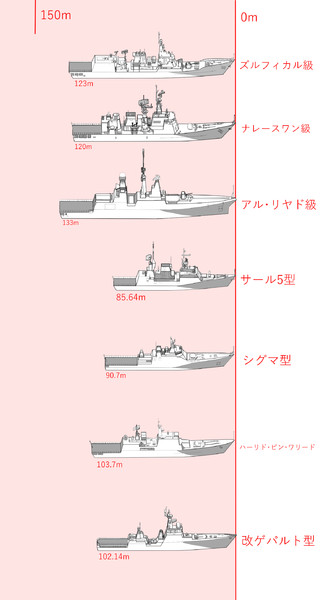 現代の水上戦闘艦 アジア編その2