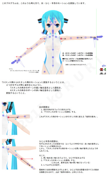 初期状態で腕の角度が異なるモデル間のモーションの変換をおこなう ロジックの説明 Ko R U R I さんのイラスト ニコニコ静画 イラスト