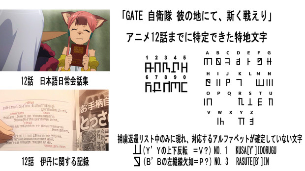 「GATE 自衛隊 彼の地にて、斯く戦えり」 12話までに特定できた特地文字