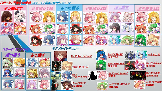 ゆっくり華扇とぶち破るダブルクロス 時系列図ver 3 ちりめん さんのイラスト ニコニコ静画 イラスト