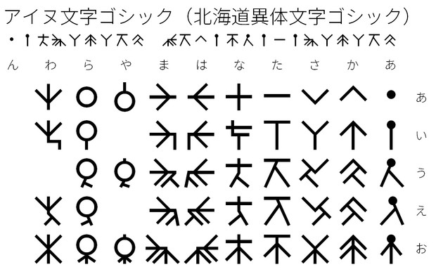 アイヌ文字ゴシック ララバイ さんのイラスト ニコニコ静画 イラスト