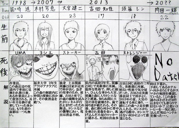 恐怖の森 表 的なものを作ってみた フタル酸塩 落書き さんのイラスト ニコニコ静画 イラスト