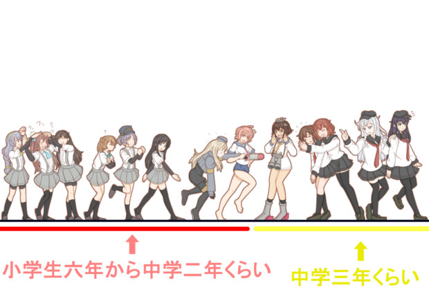 艦隊これくしょん おじょとうの艦これ作品用 艦娘年齢表 中学生くらいの部 Ojyotou さんのイラスト ニコニコ静画 イラスト