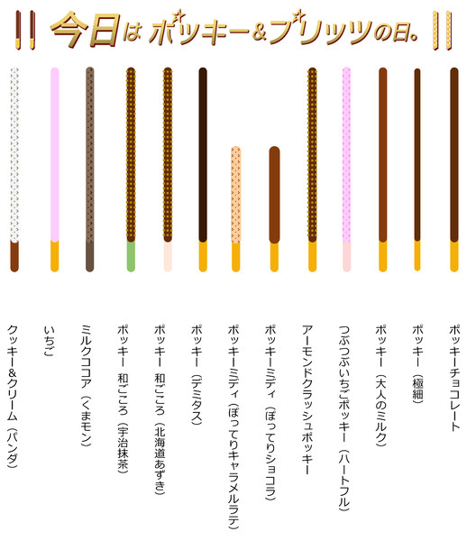 ポッキー＆プリッツの日