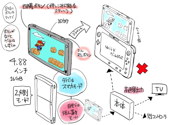 次世代ゲーム機nx予想図 Gouman さんのイラスト ニコニコ静画 イラスト