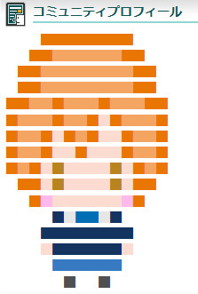 ドット絵 星空凛 Vol 01 アイス大好き さんのイラスト ニコニコ静画 イラスト