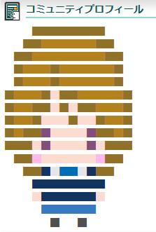 ドット絵 小泉花陽 Vol 01 アイス大好き さんのイラスト ニコニコ静画 イラスト