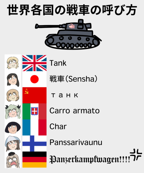 世界各国の戦車の呼び方