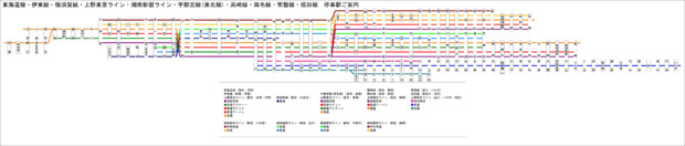 上野東京ライン・湘南新宿ライン関連路線図2